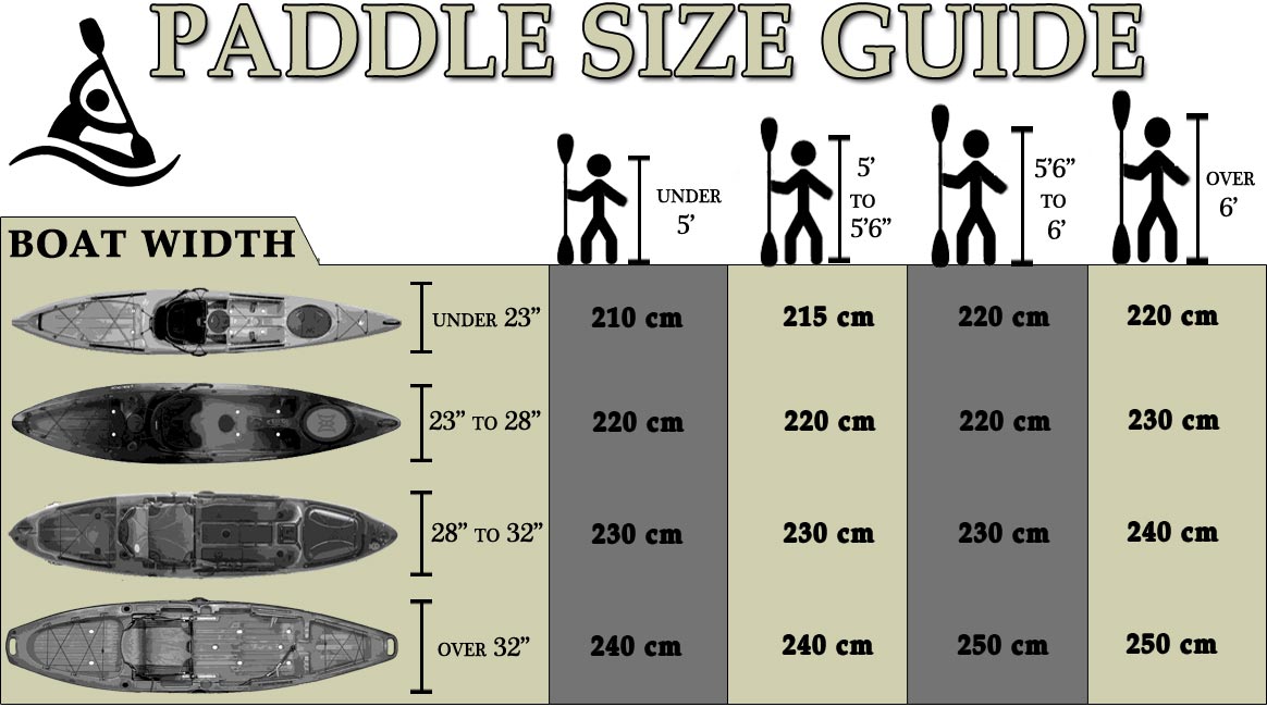 Werner Paddle Size Chart